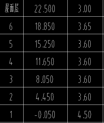標準層