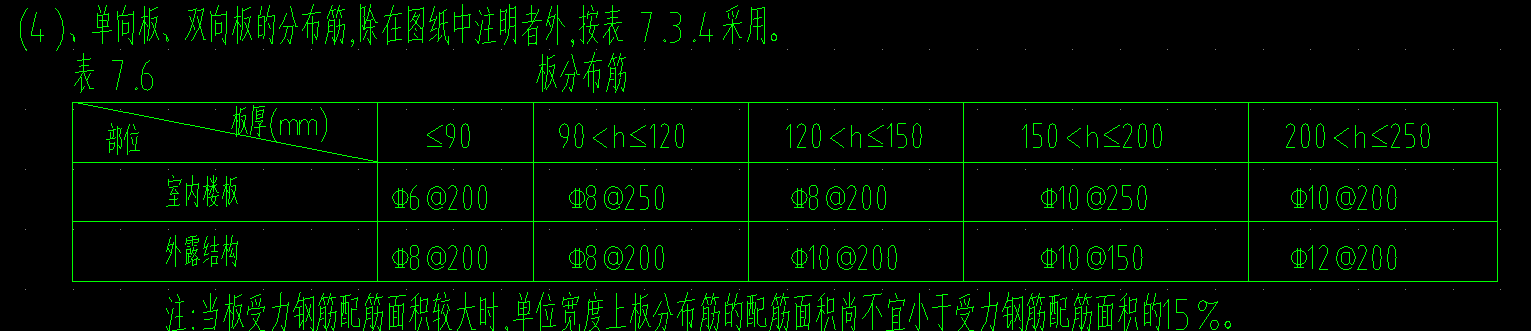 分布筋