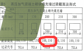 截面高度
