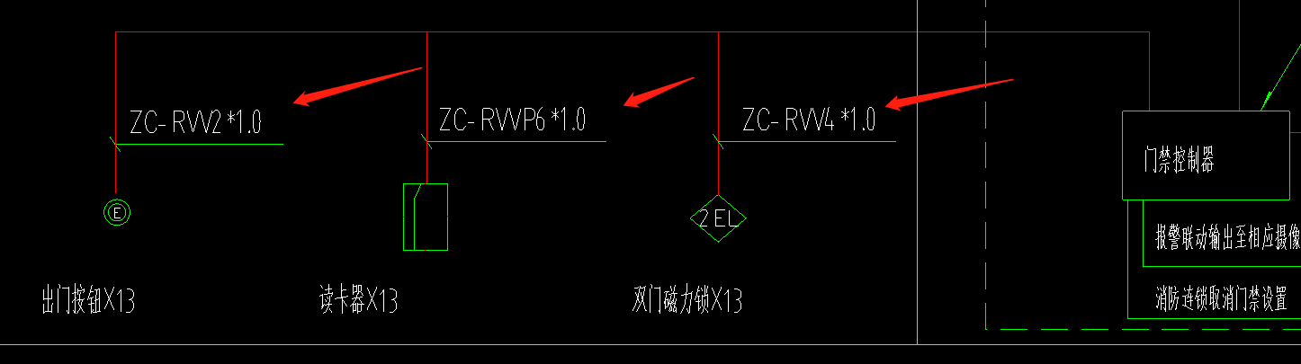 三根