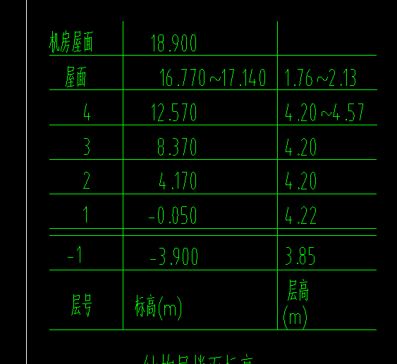 層高