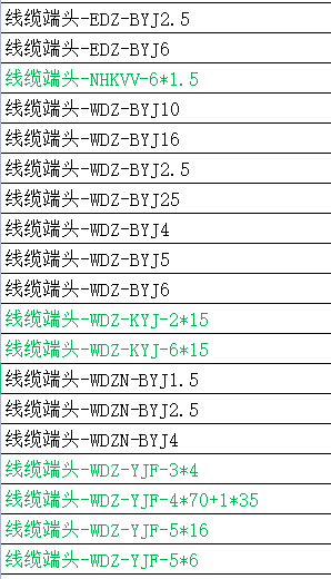 電力電纜