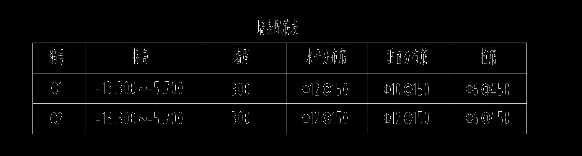 手算