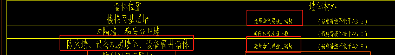 分開