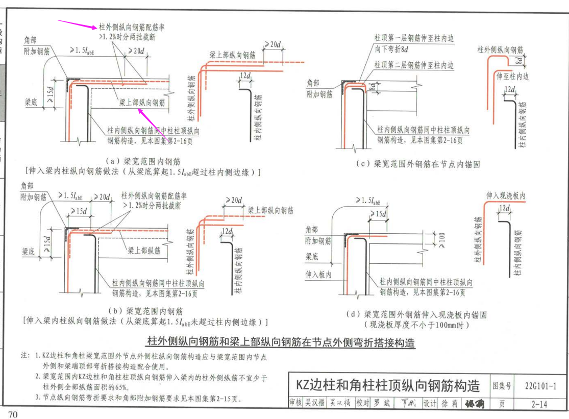 主筋