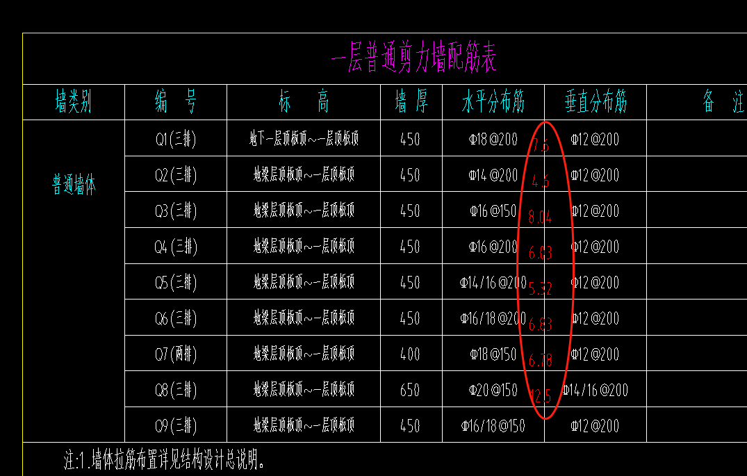 剪力墻鋼筋