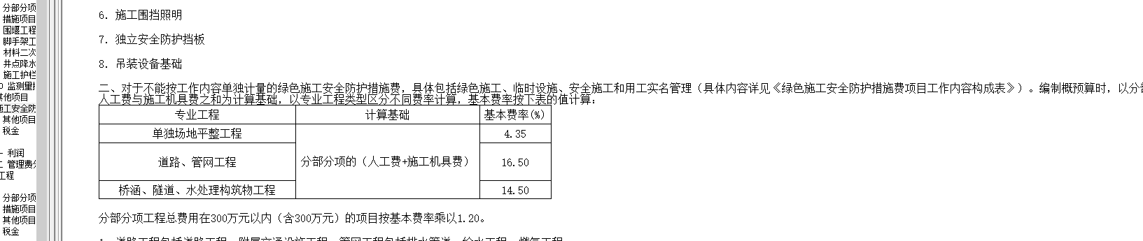 措施費