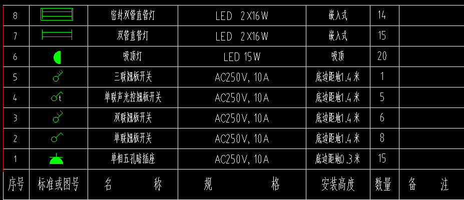 鍍鋅