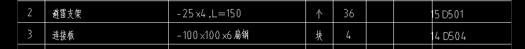子目