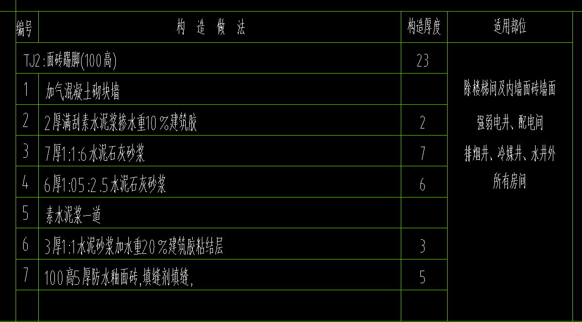 定額