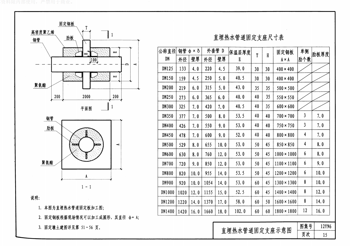 支座