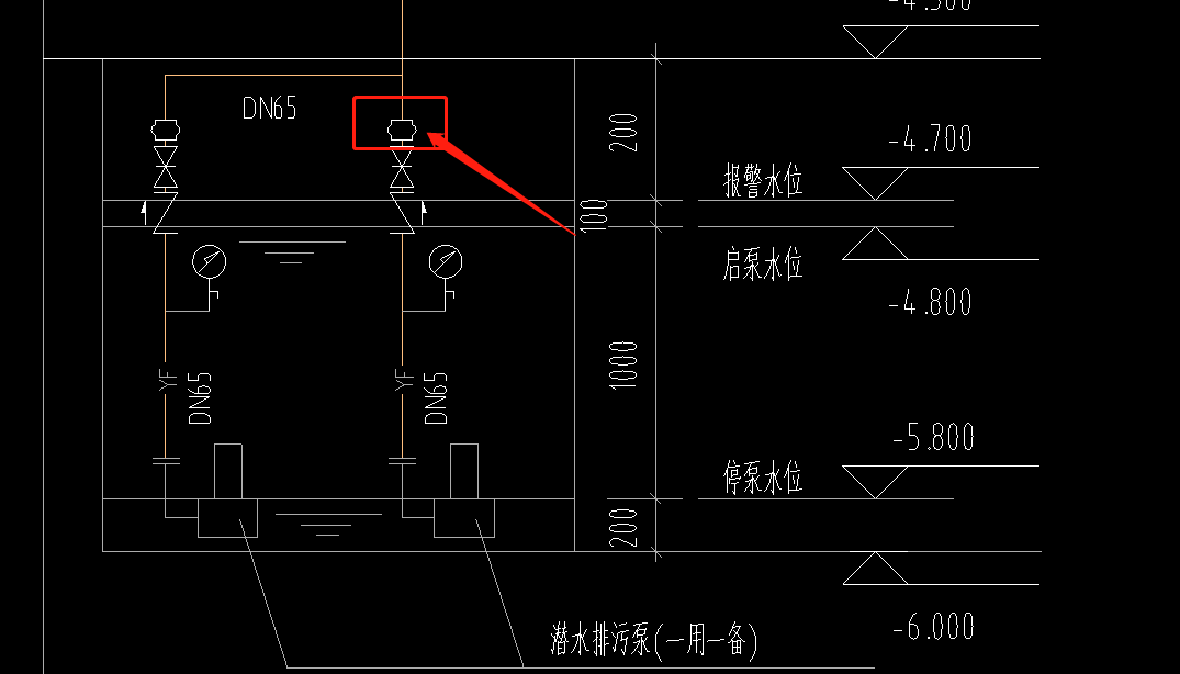 圖例
