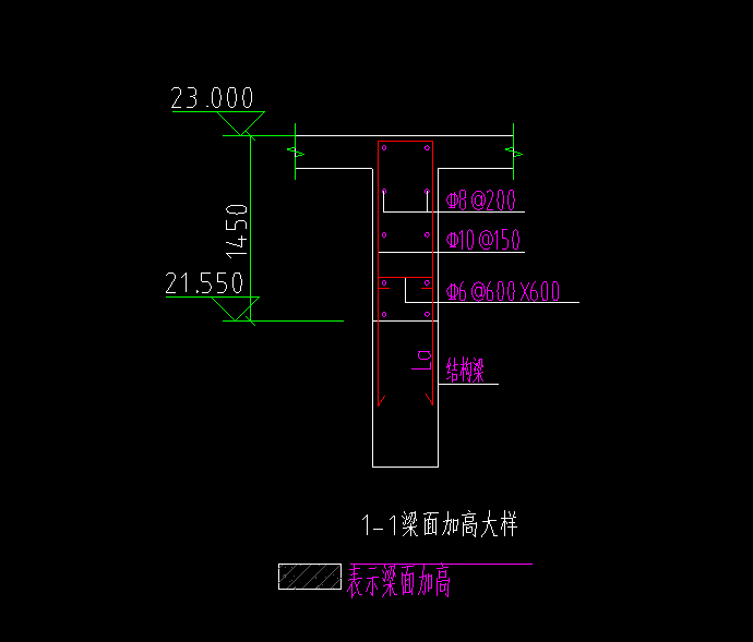 怎么布置