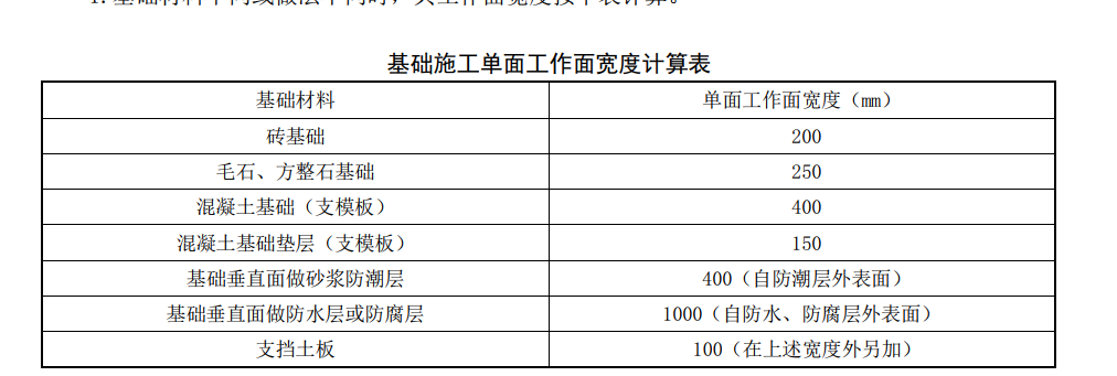 寬度