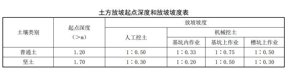 工作面