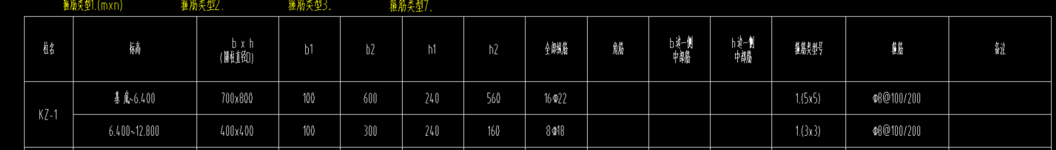 鋼筋信息
