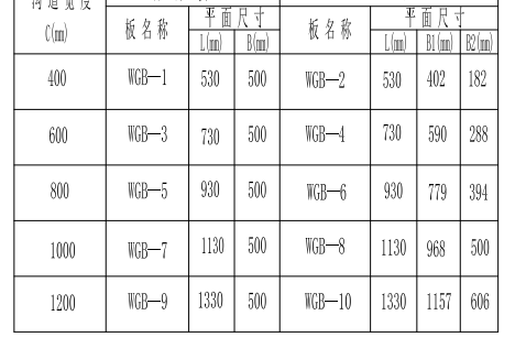 蓋板
