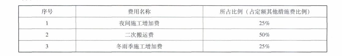 夜間施工