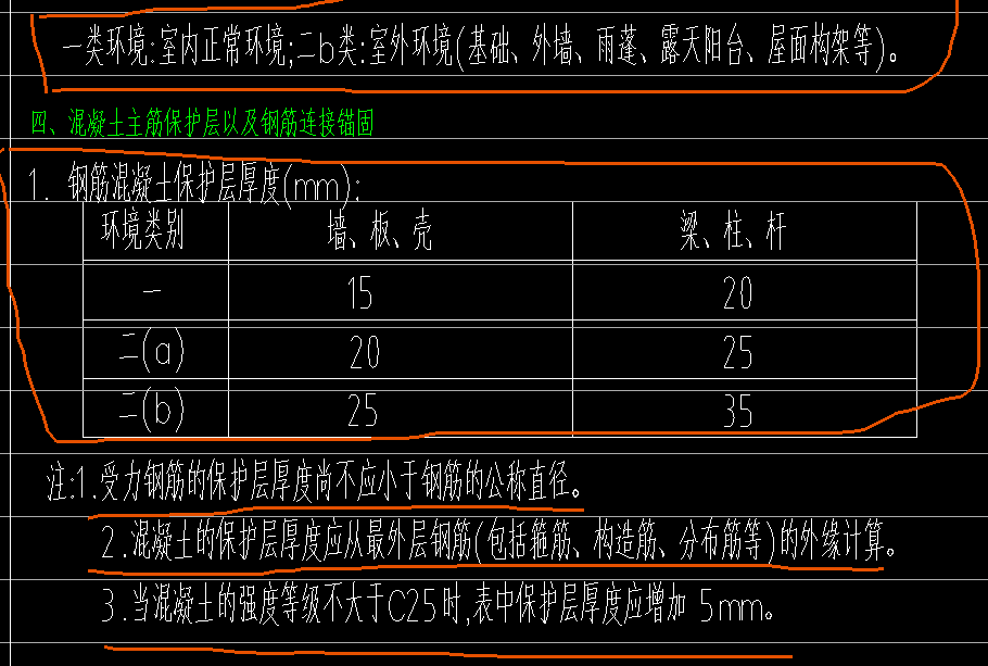 保護層