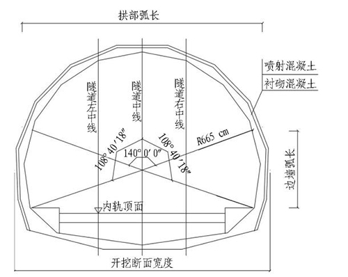 換算