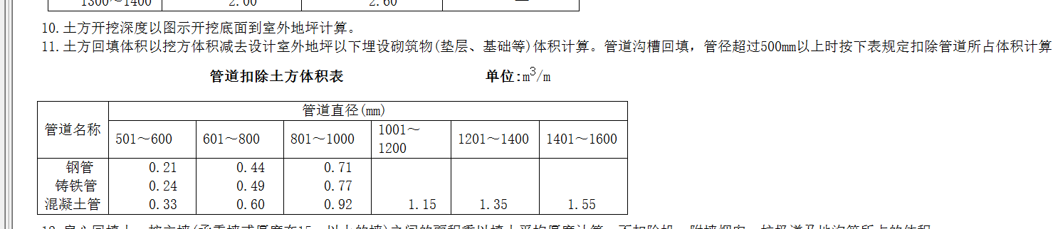 定額