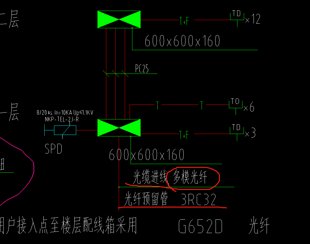 預(yù)留管