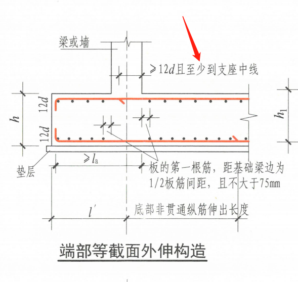 外伸構造