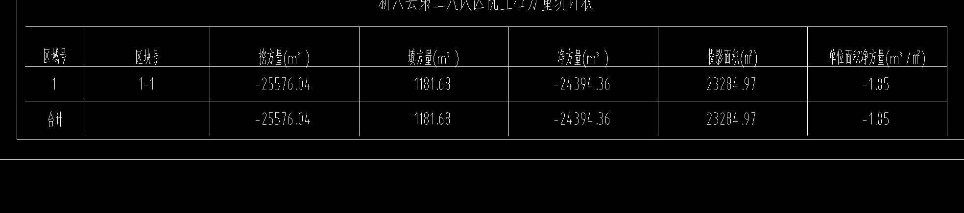 土石方