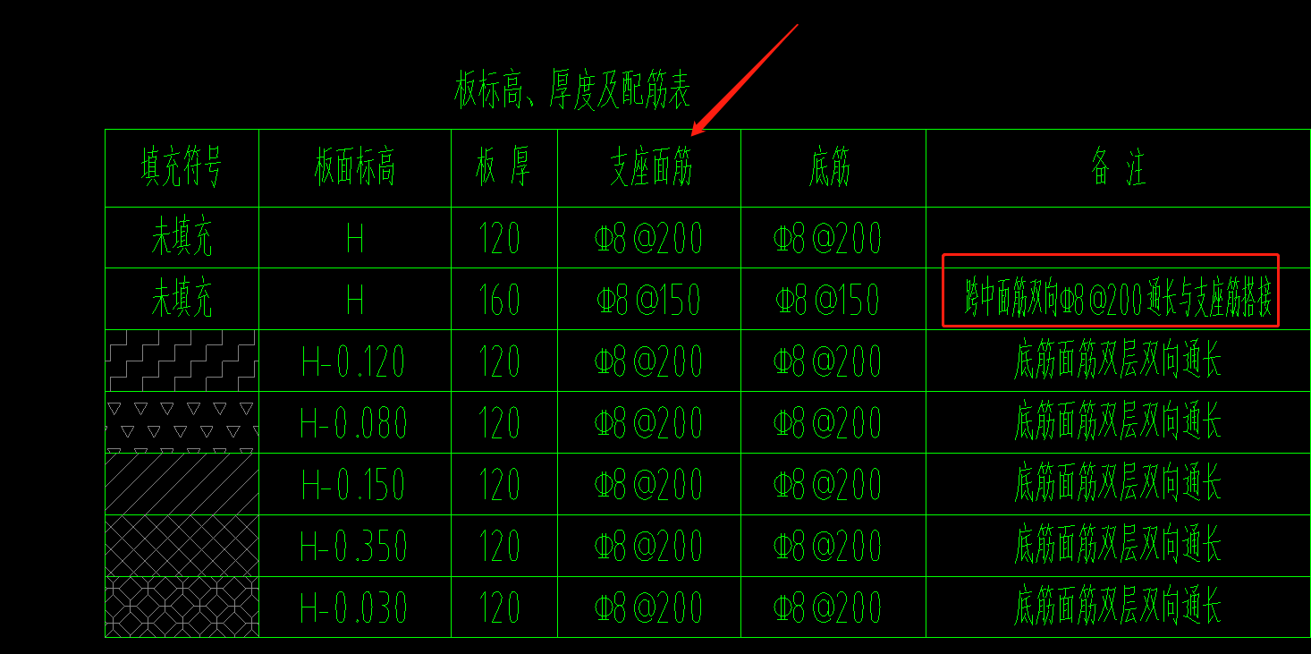 負筋