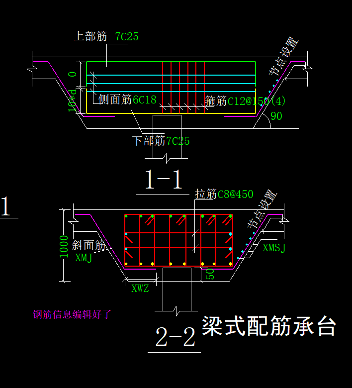 怎么布置