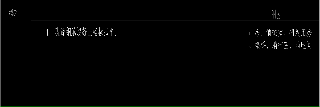定額