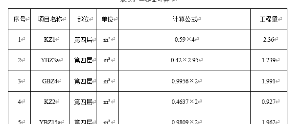 項目名