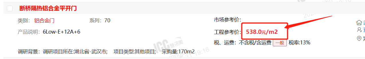費率