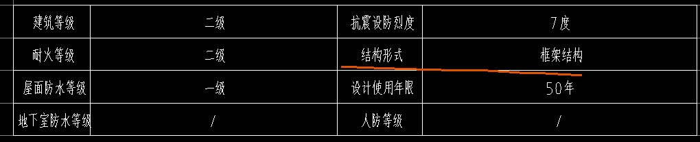 類別