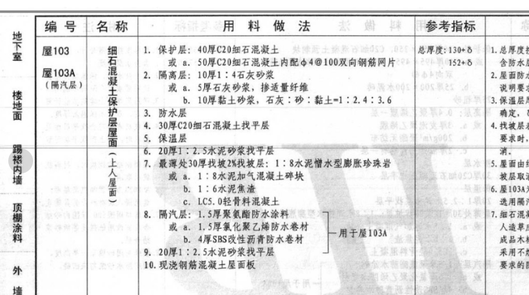 怎么組價