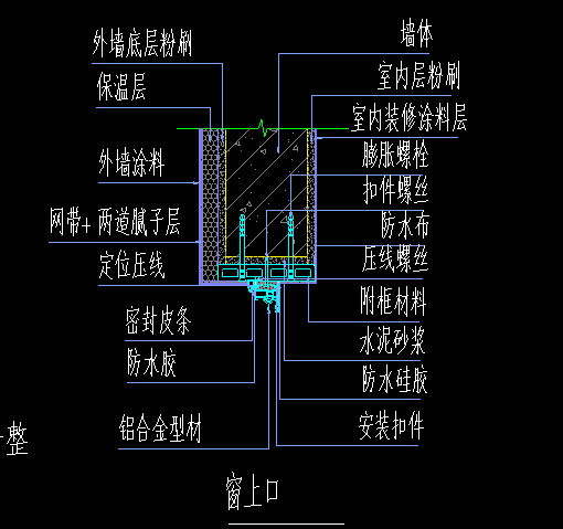 怎么布置