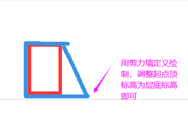 單邊