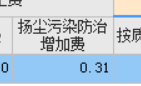 兩項費用