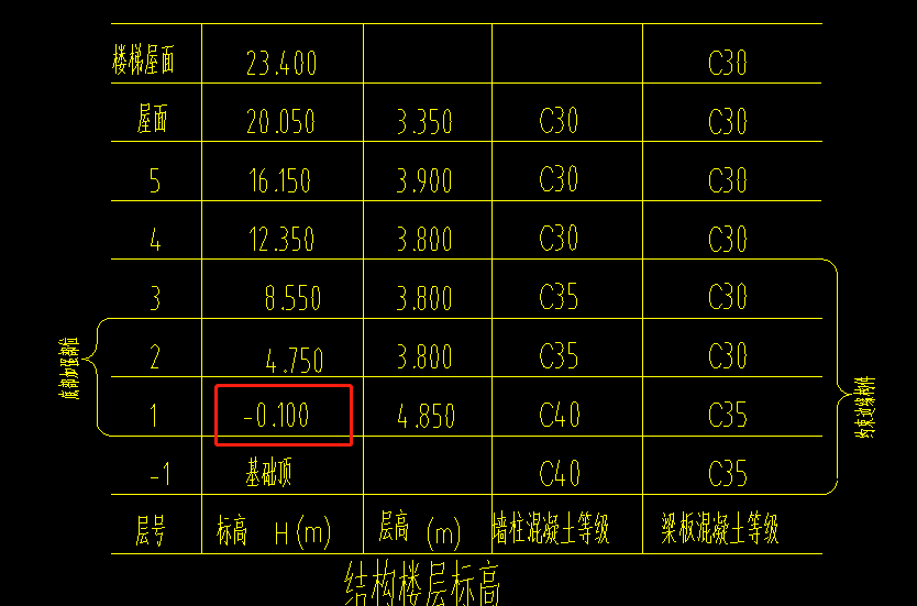 廣聯(lián)達服務新干線