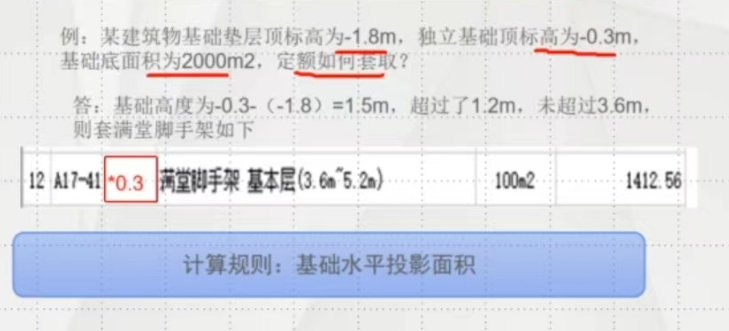 滿堂腳手架