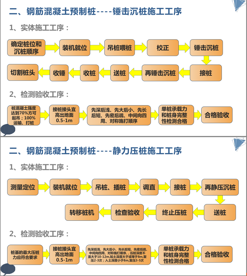 施工樁