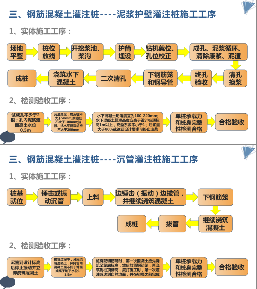 樁