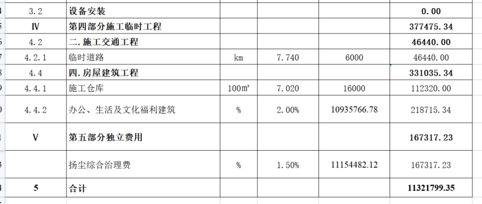 計日工如何計價