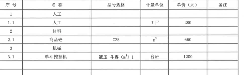 獨立費