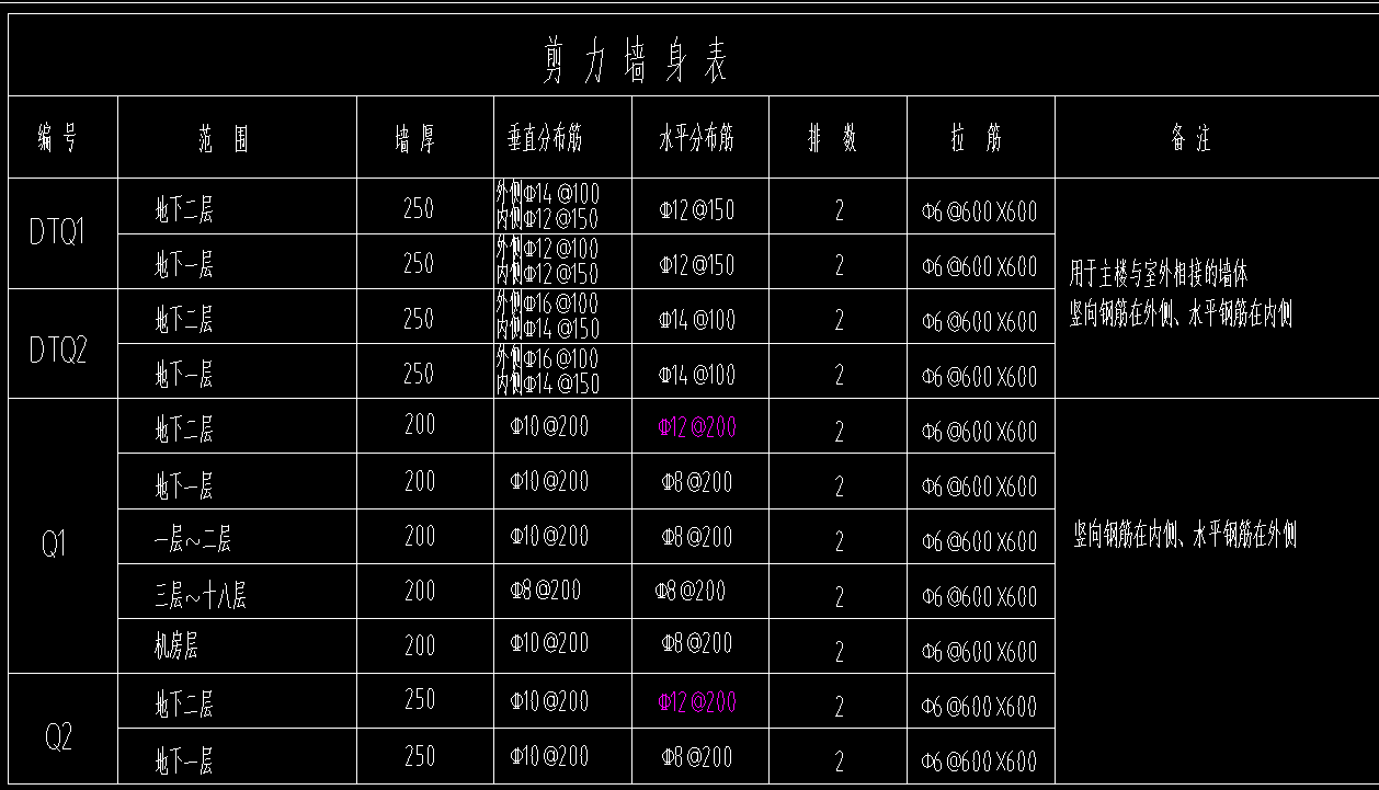 墻身
