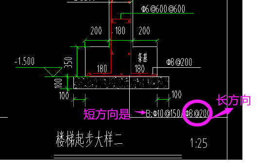 獨立基礎