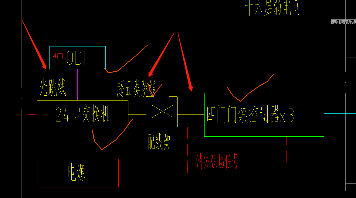 端口