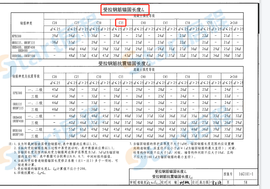 梁以柱為支座