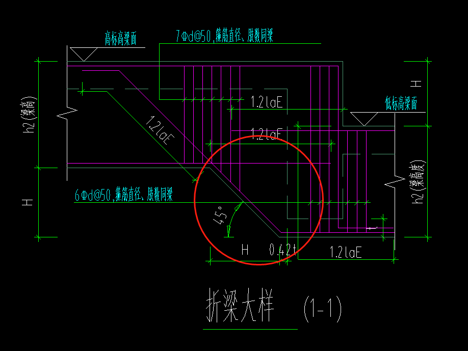 折梁