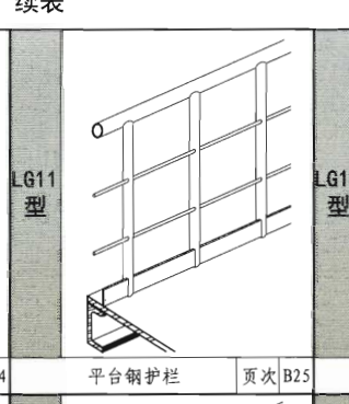 重量